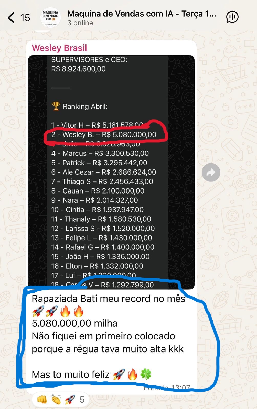 Wesley Brasil, 5 milhões num mês